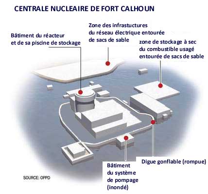 Centrale nucléaire de Fort Calhoun