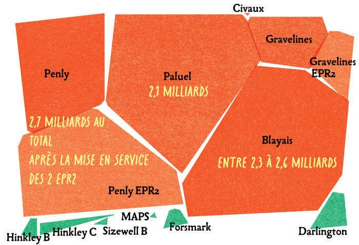 Data visualisation du nombre de victimes par centrale nucléaire