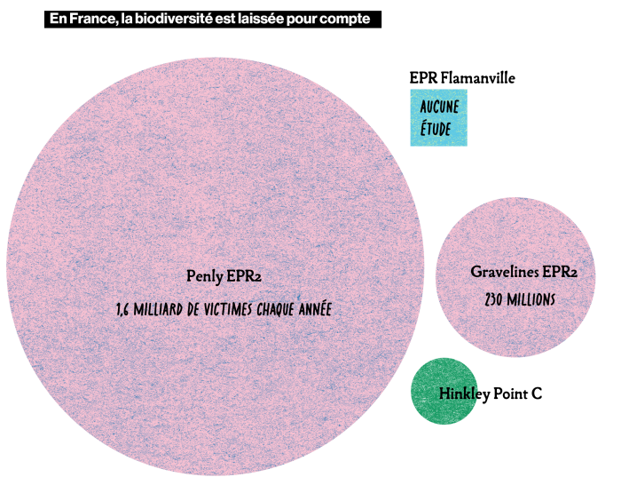 Nombre de victimes prévues sur les EPR en France en comparaison de la centrale Hinkley Point C